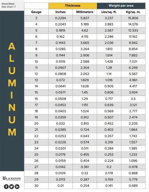 sheet metal & general fabrication|sheet metal size chart.